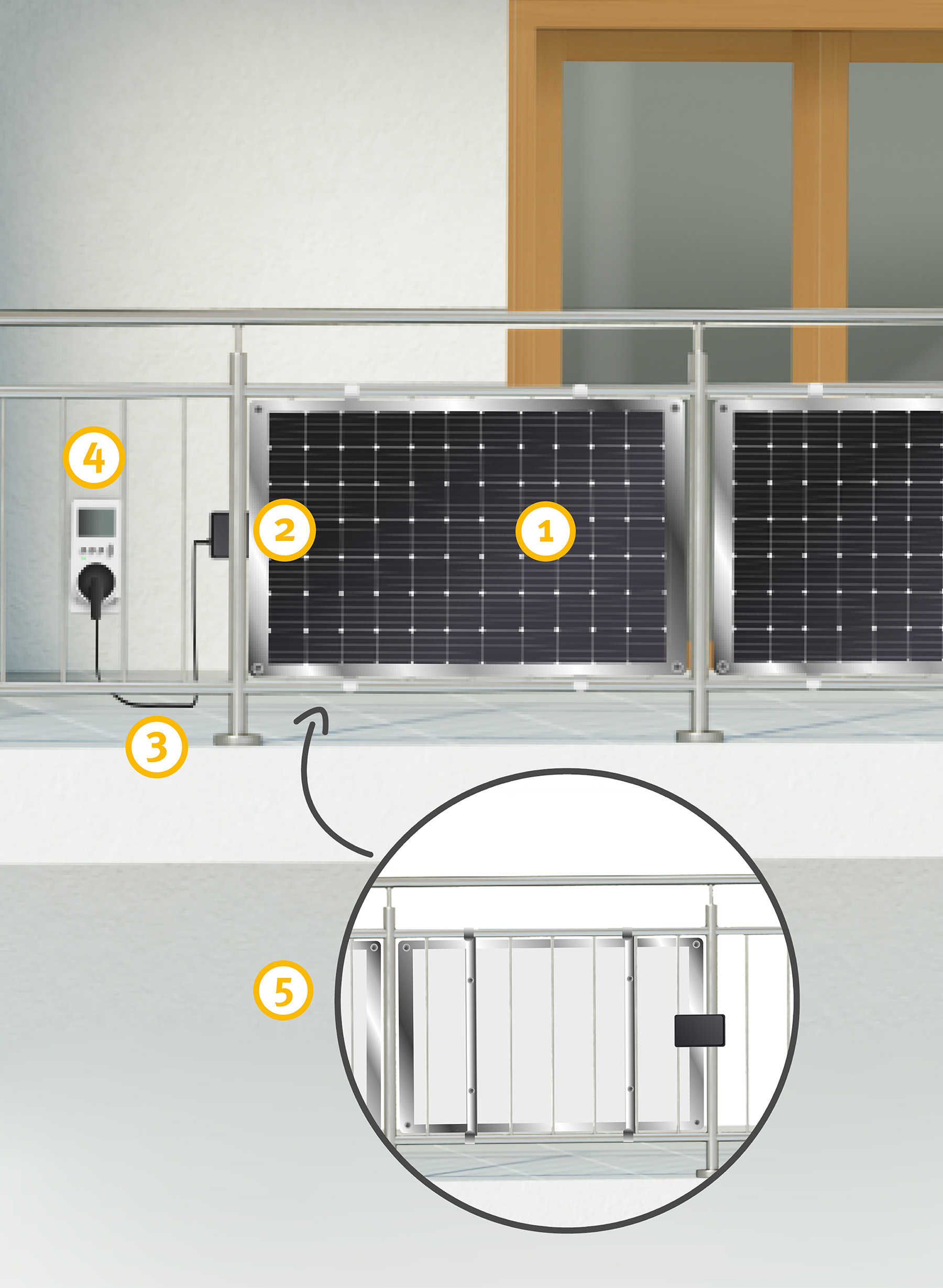 Solar-Wechselrichter für kleine Photovoltaik-Anlagen