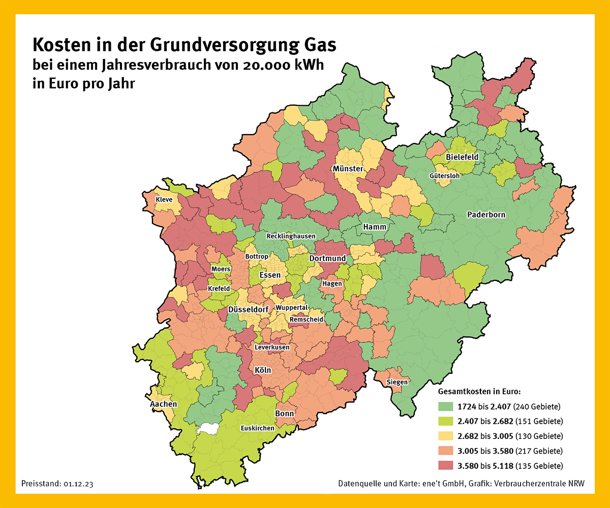 Die Grafik zeigt die unterschiedlichen Gaskosten in NRW für einen Jahresverbrauch von 20.000 kWh pro Jahr in der Grundversorgung.