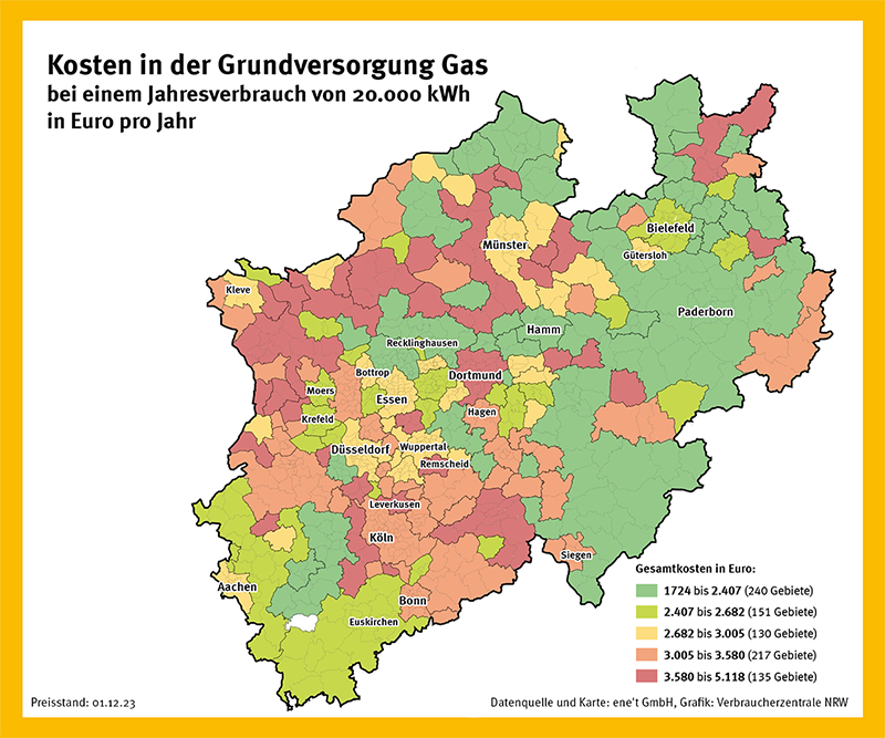 Die Grafik zeigt die unterschiedlichen Gaskosten in NRW für einen Jahresverbrauch von 20.000 kWh pro Jahr in der Grundversorgung.