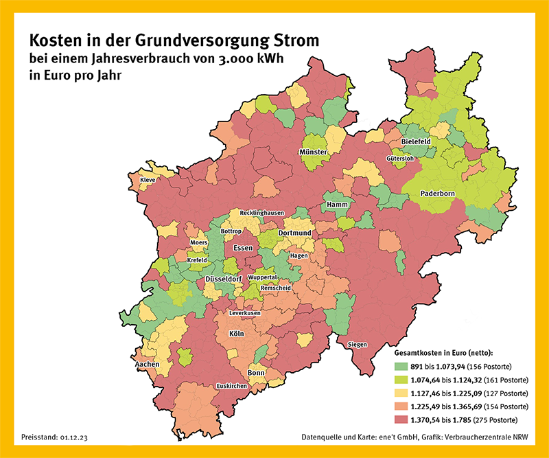 Die Grafik zeigt die unterschiedlichen Stromkosten in NRW für einen Jahresverbrauch von 3.000 kWh pro Jahr in der Grundversorgung.