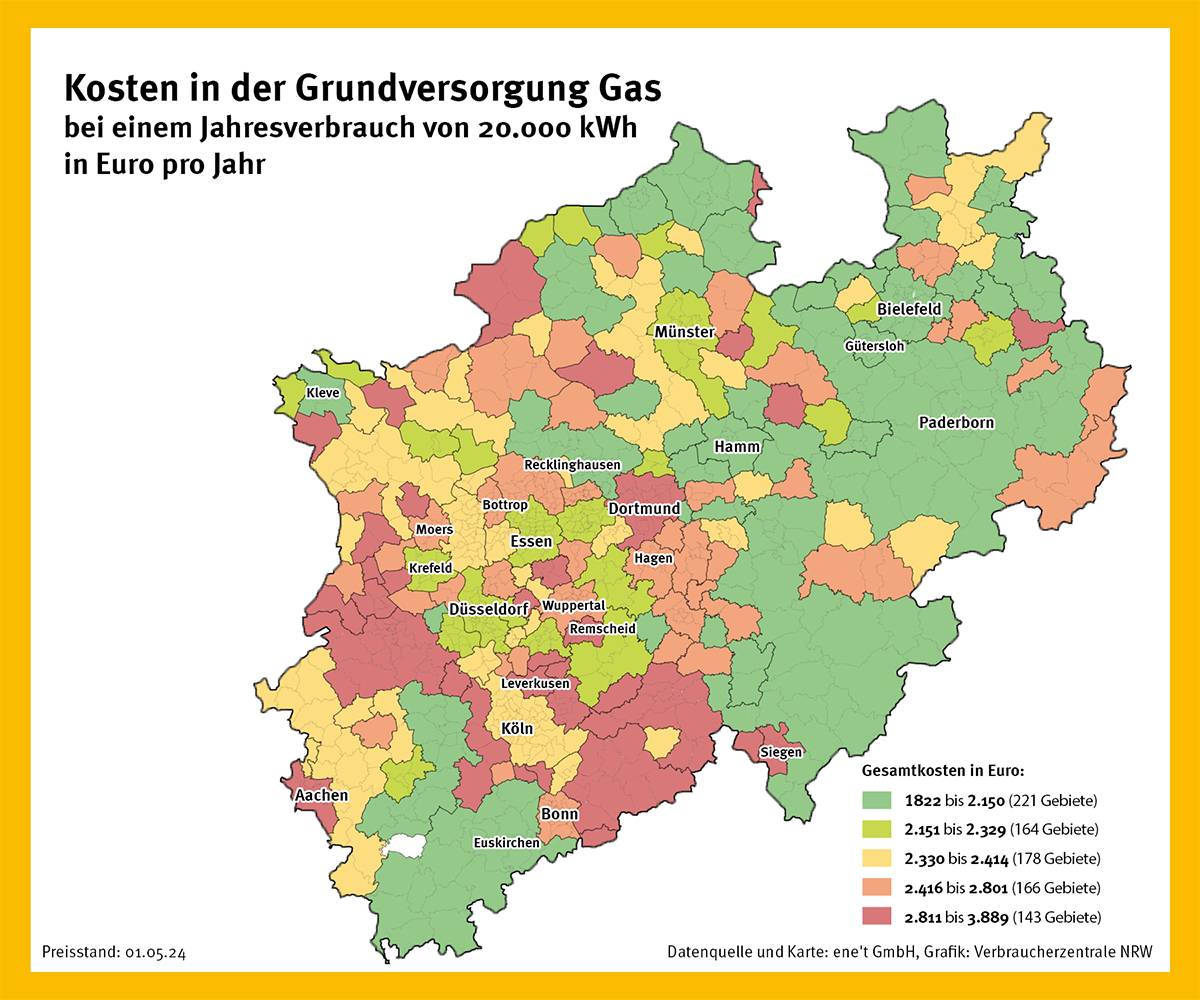 Die Grafik zeigt die unterschiedlichen Gaskosten in NRW für einen Jahresverbrauch von 20.000 kWh pro Jahr in der Grundversorgung.
