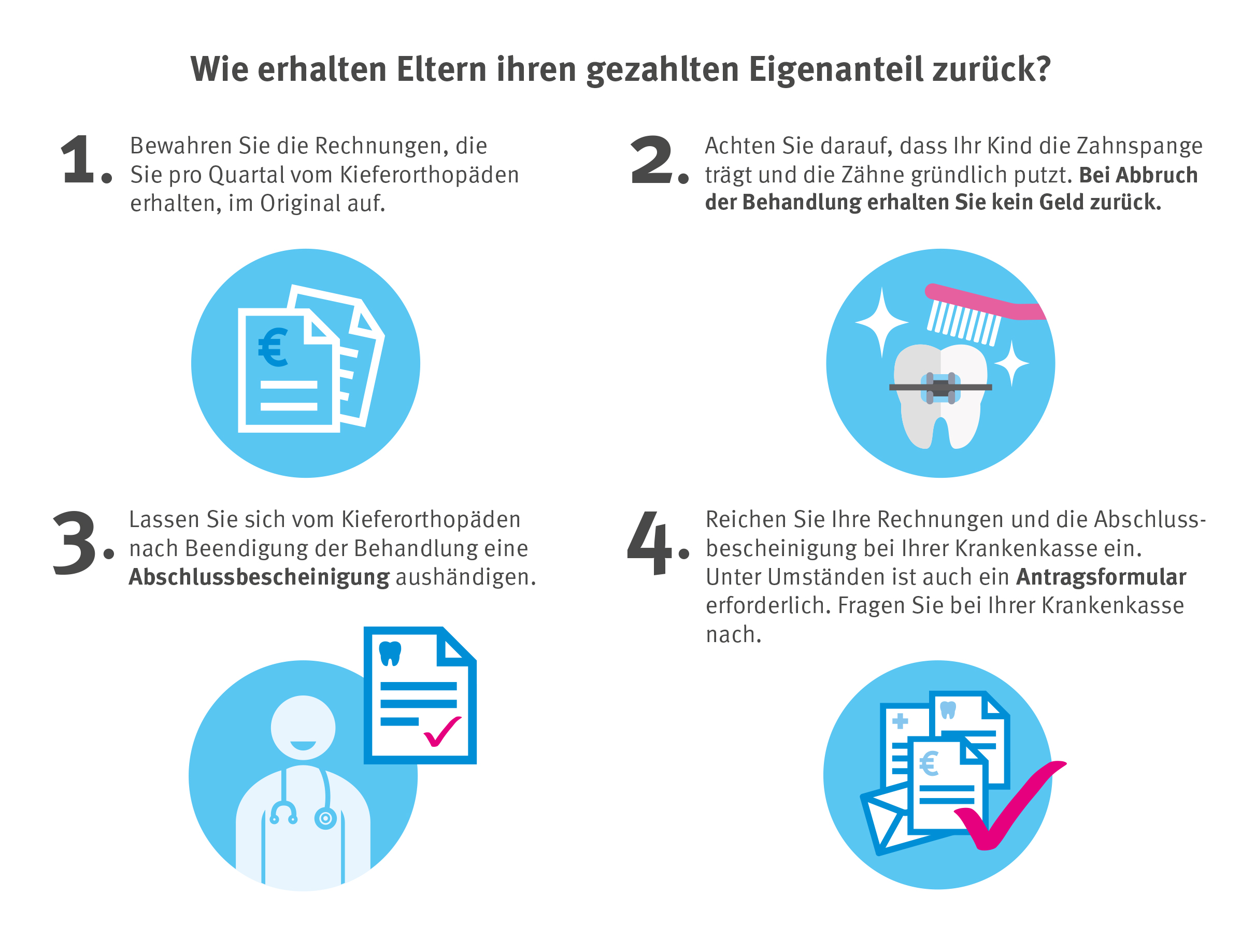 Abb.: Wie erhalten Eltern ihren gezahlten Eigenanteil für die Zahnspange ihres Kindes von der Krankenkasse zurück?