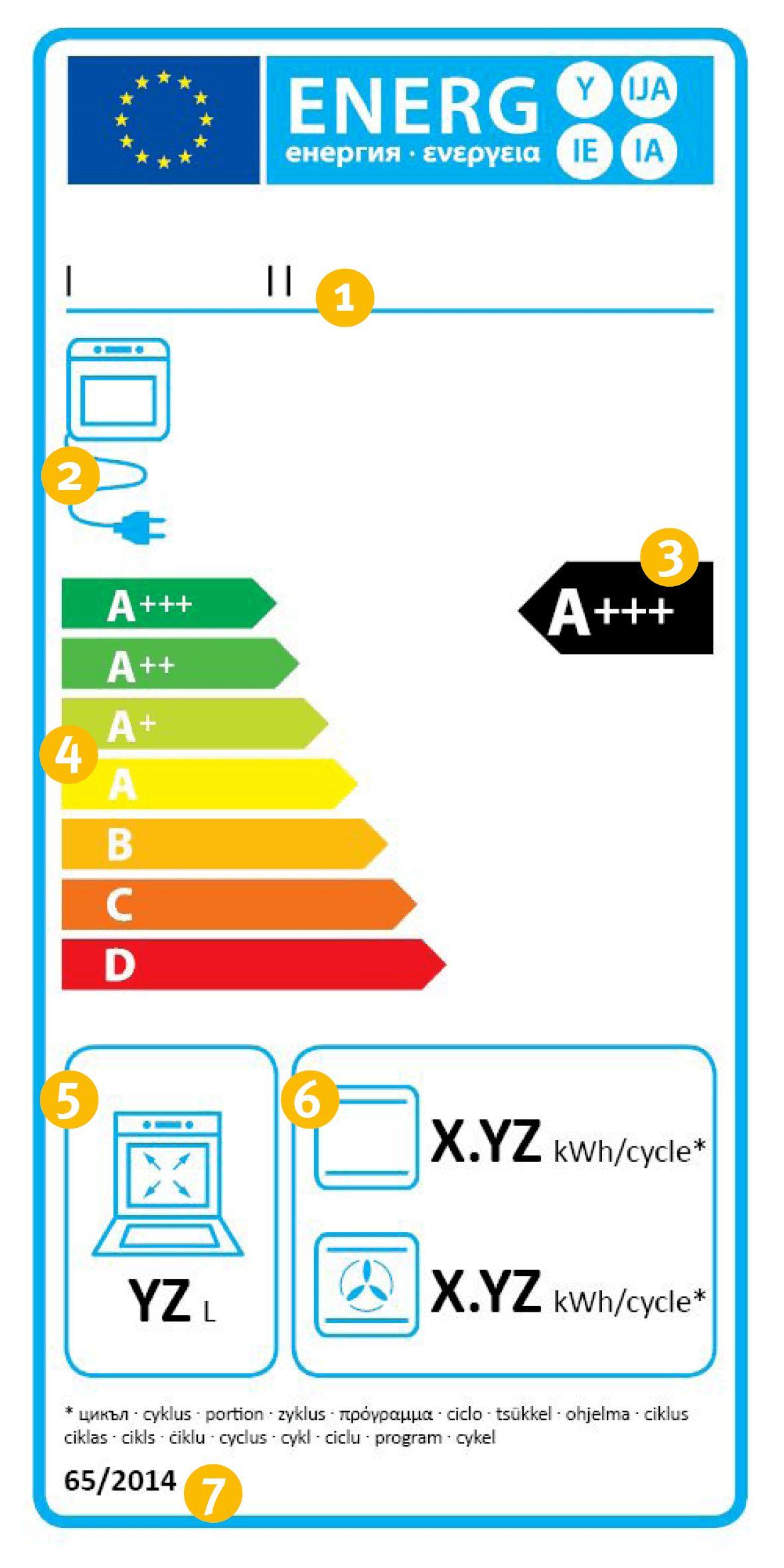 Energielabel Backofen1