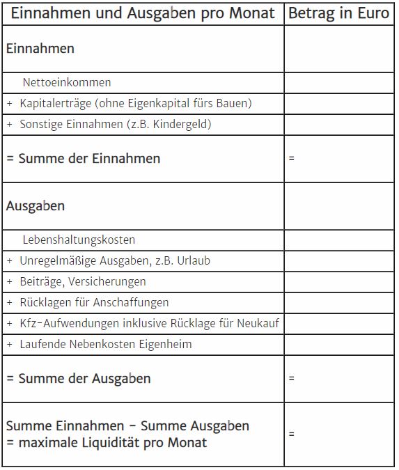 Baufinanzierung: Wie viel Haus kann ich mir leisten ...