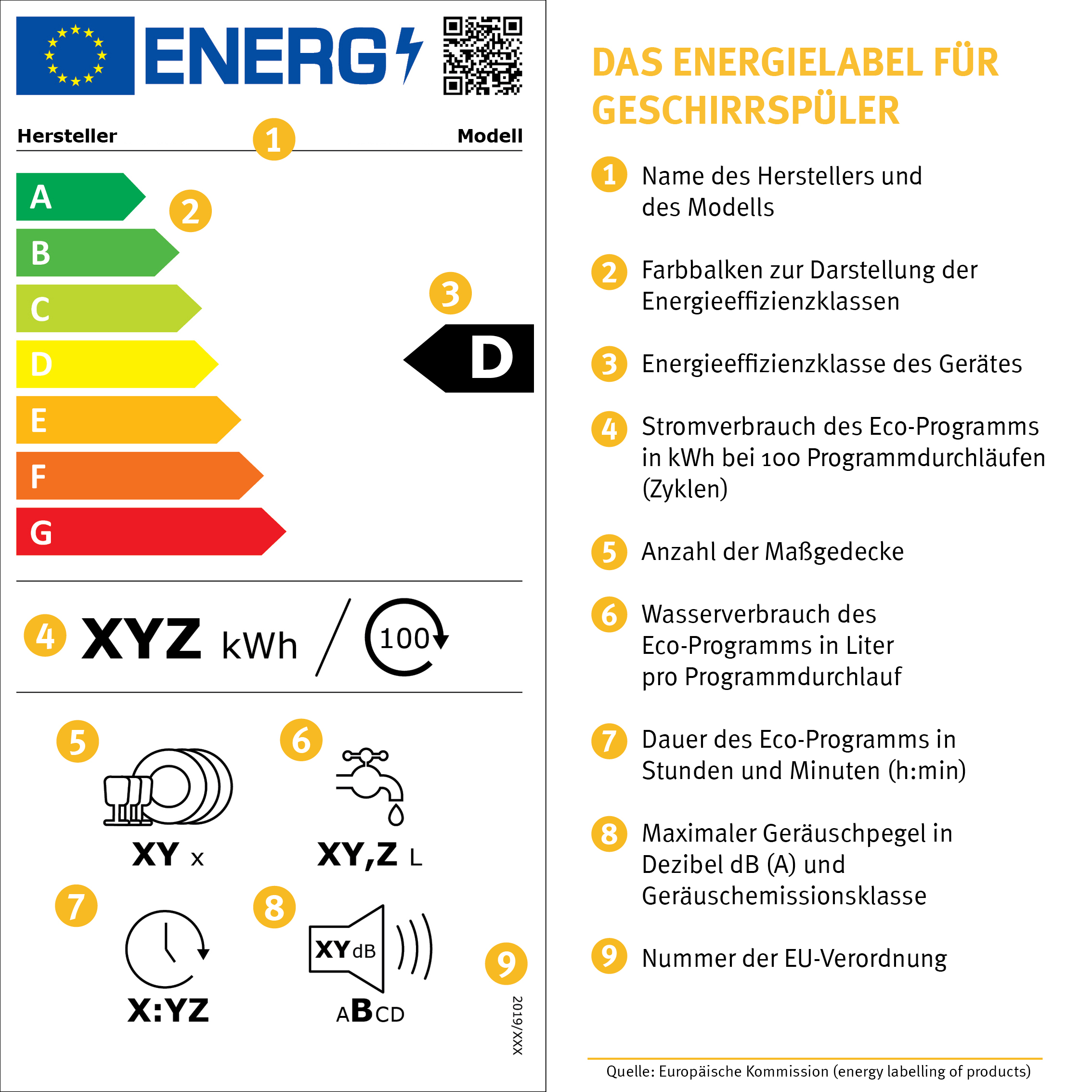 Energielabel Geschirrspüler