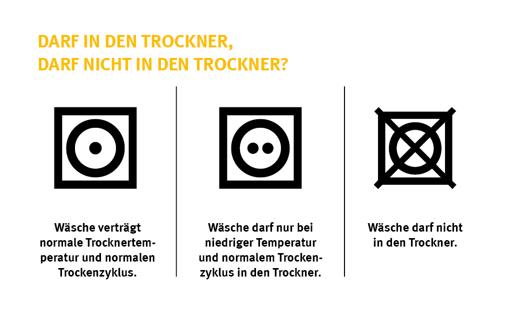 Icons, die zeigen, ob Wäsche in den Trockner darf