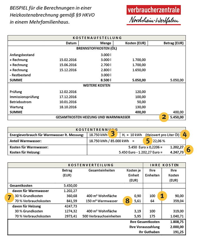 So Prufen Sie Ihre Warmwasser Abrechnung Verbraucherzentrale Nrw