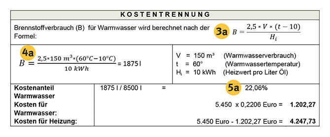 Warmwasserzähler pflicht