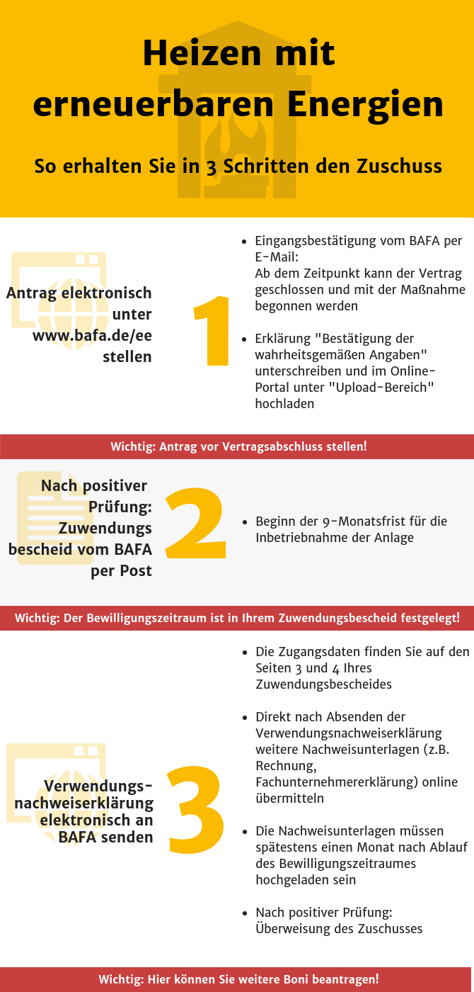 Zuschuss erneuerbare Energie