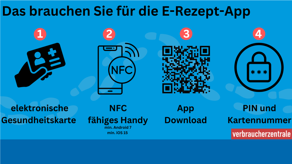Grafik: Das brauchen Sie für die E-Rezept-App