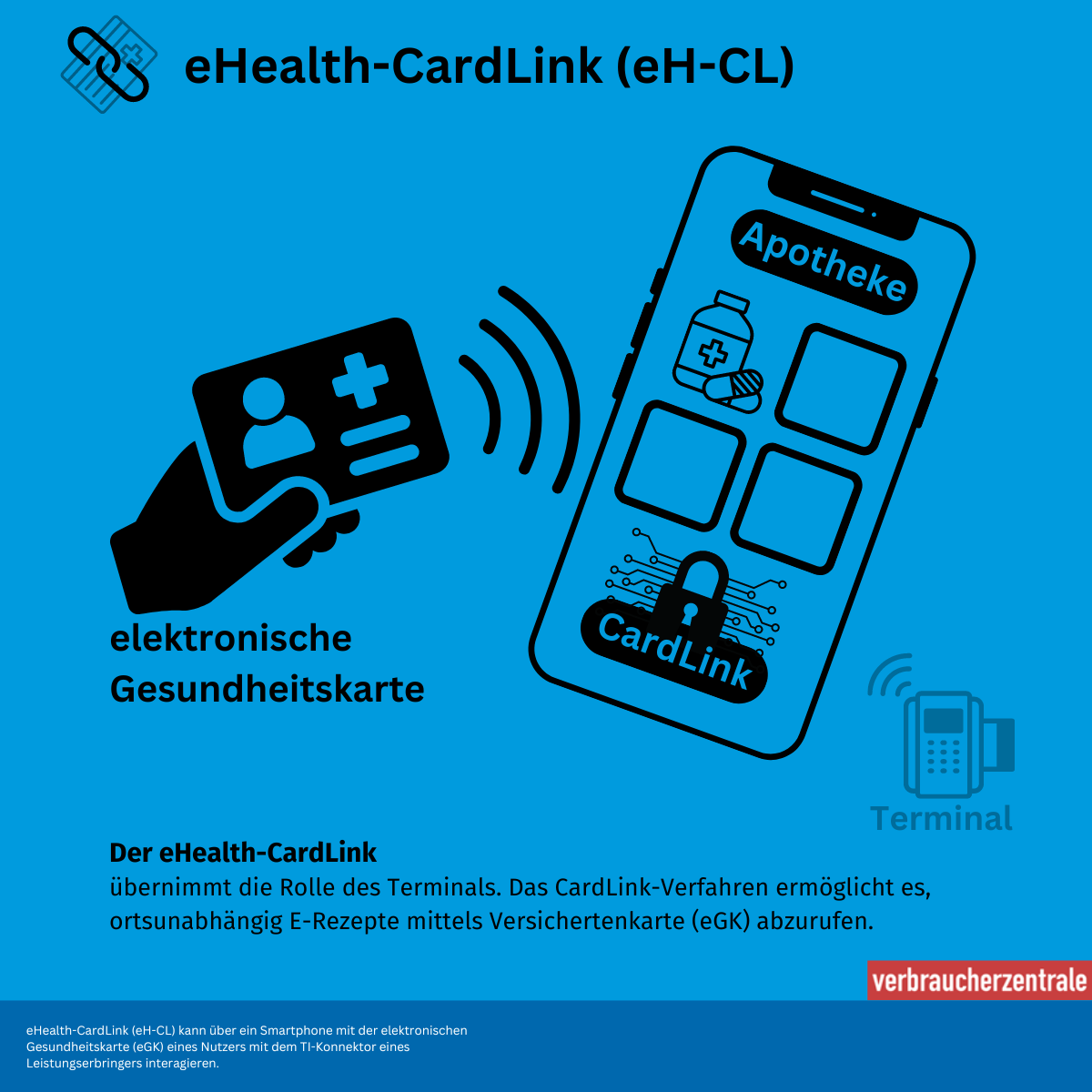 Grafik zum eHealth-Cardlink