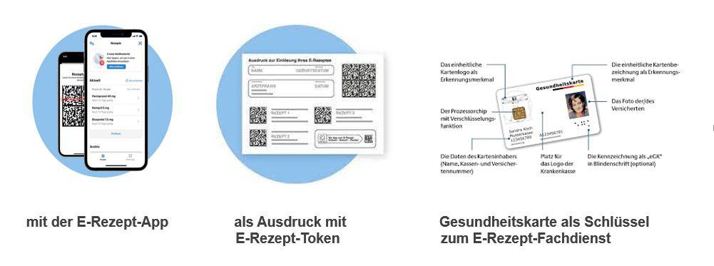 Anleitung zur Einlösung eines E-Rezepts über die App gematik