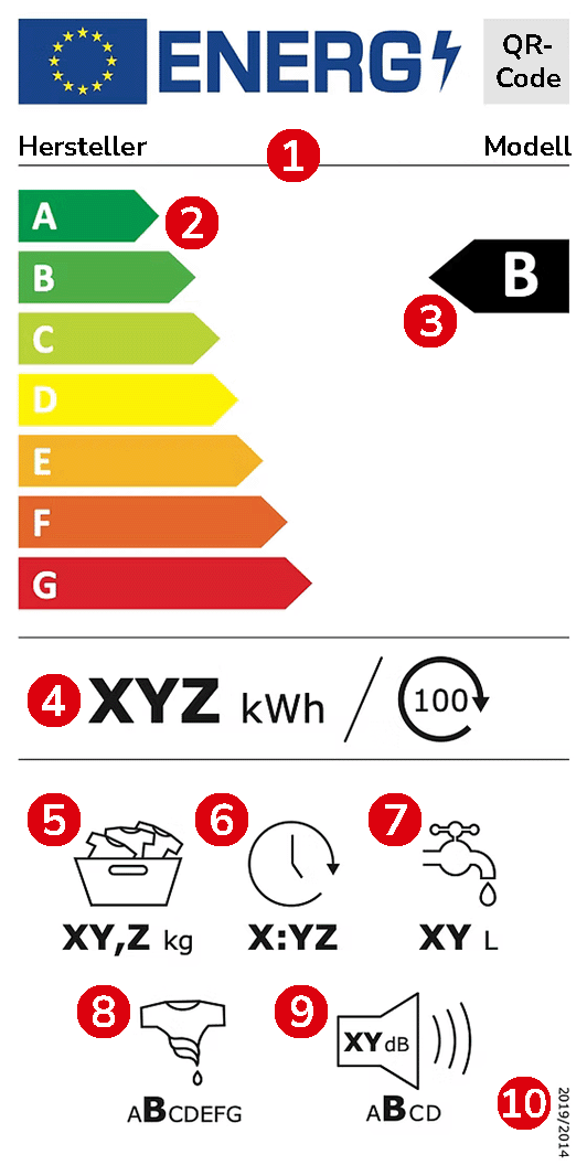 Beispielhaftes Energieeffizienzlabel für Waschmaschinen