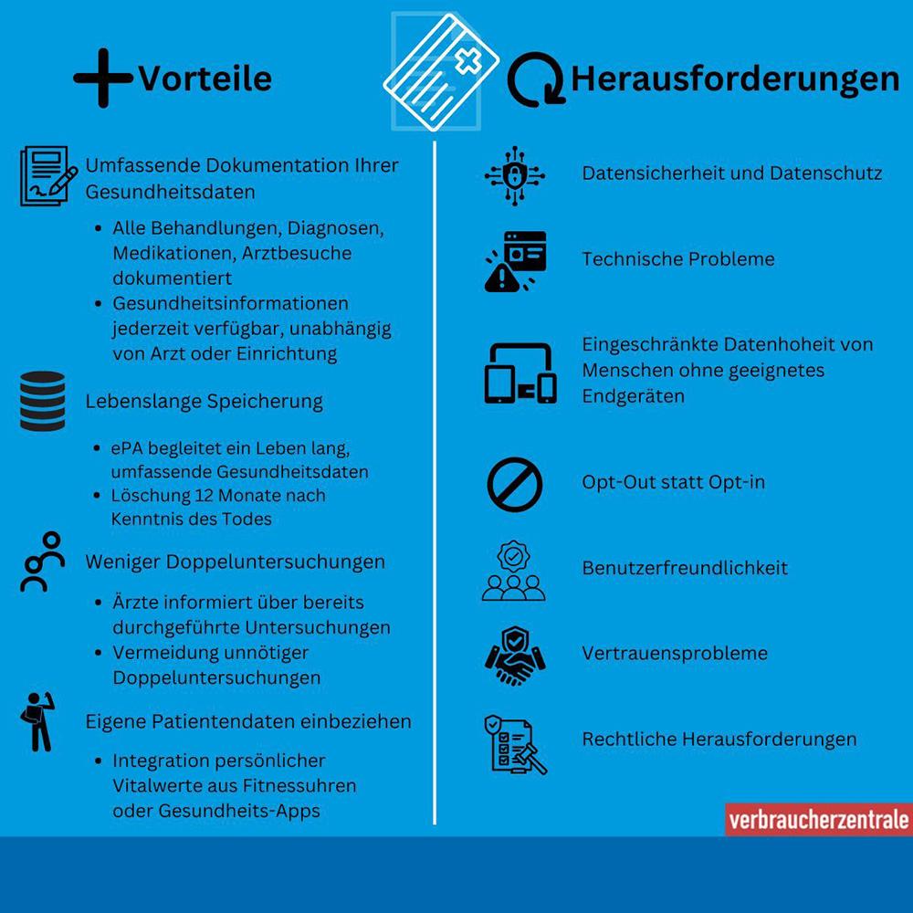Grafik zu Vorteilen und Herausforderungen