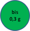 Grün