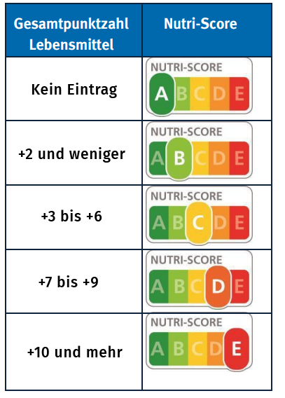 Getränke