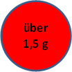 Rot