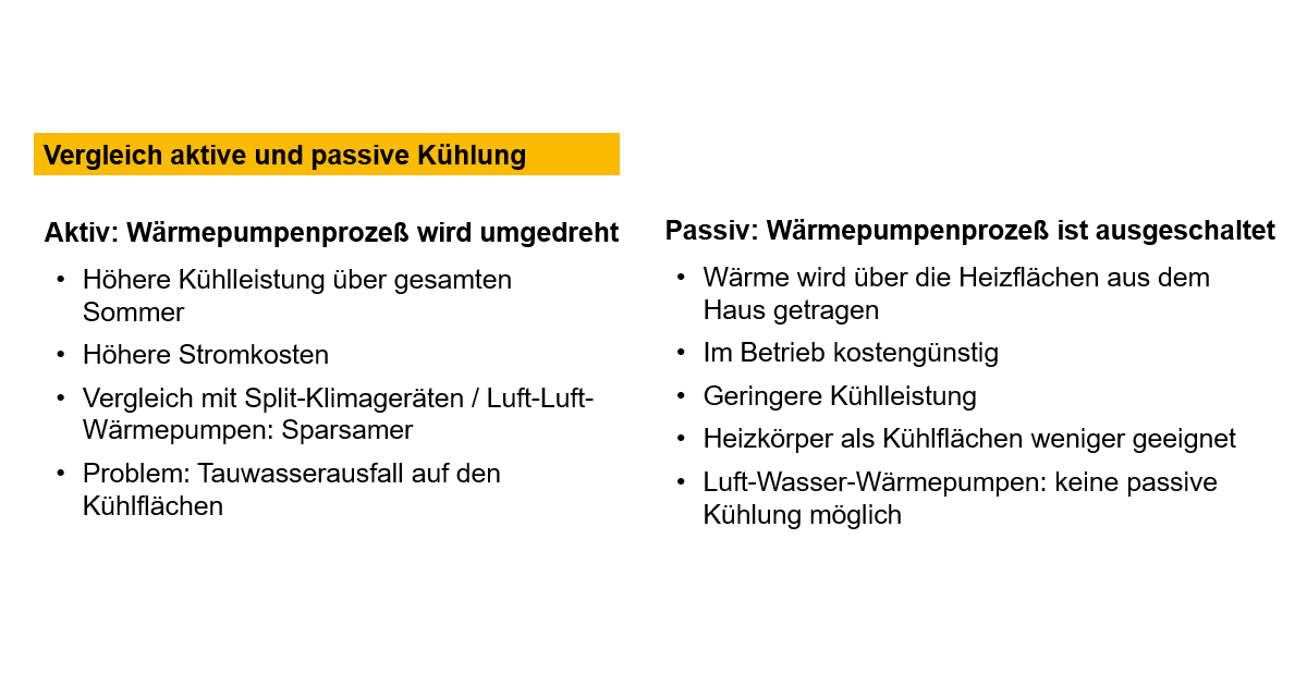 Vergleich aktive und passive Kühlung