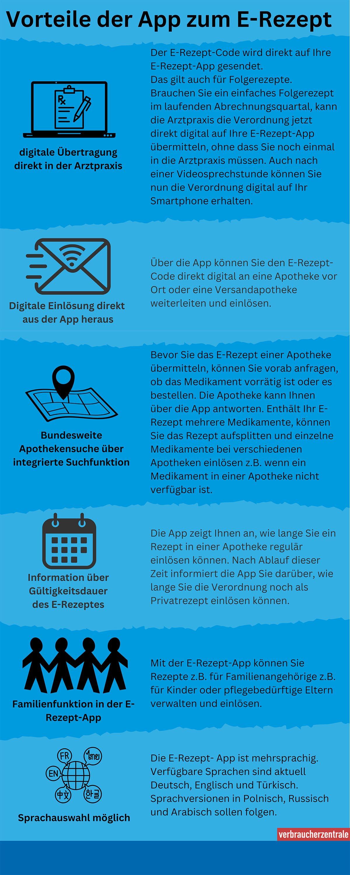 Grafik: Das brauchen Sie für die E-Rezept-App