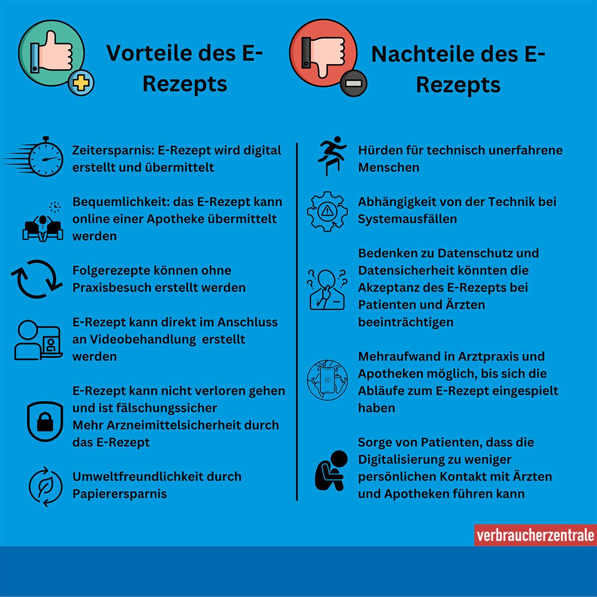 Vor- und Nachteile des E-Rezepts in einer Liste