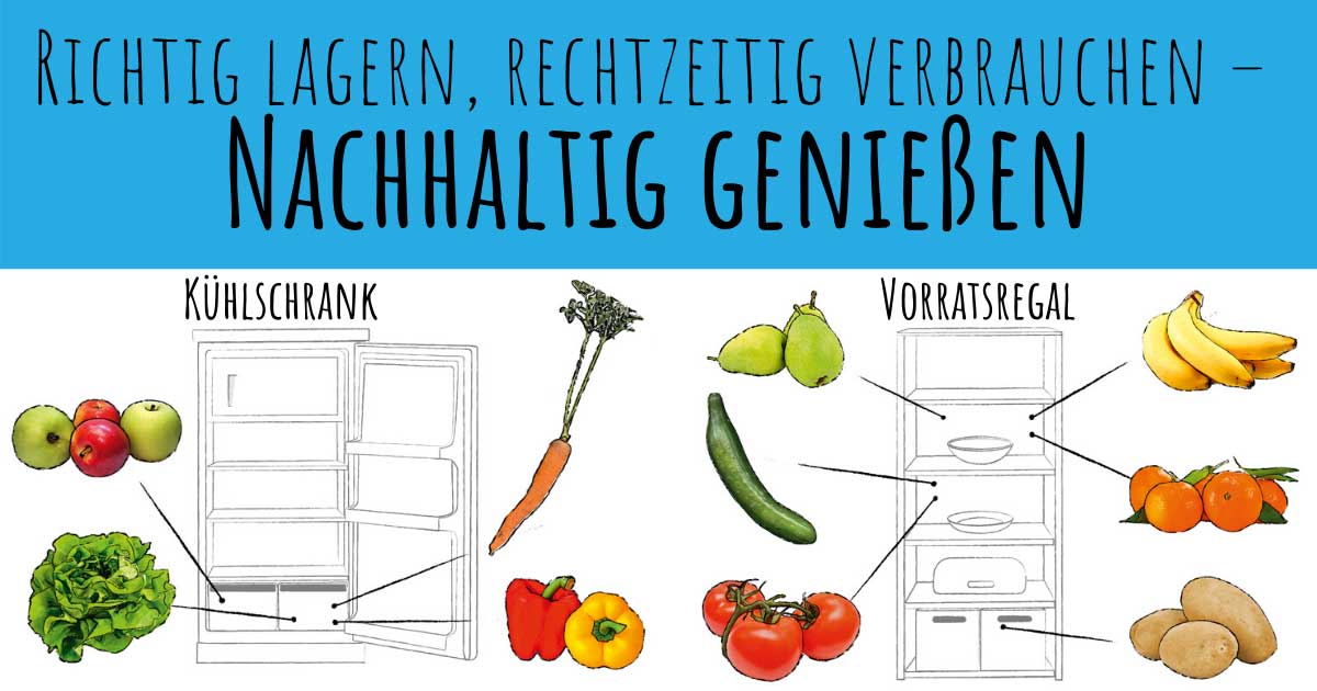 Obst und Gemüse richtig lagern LagerungsABC Verbraucherzentrale NRW