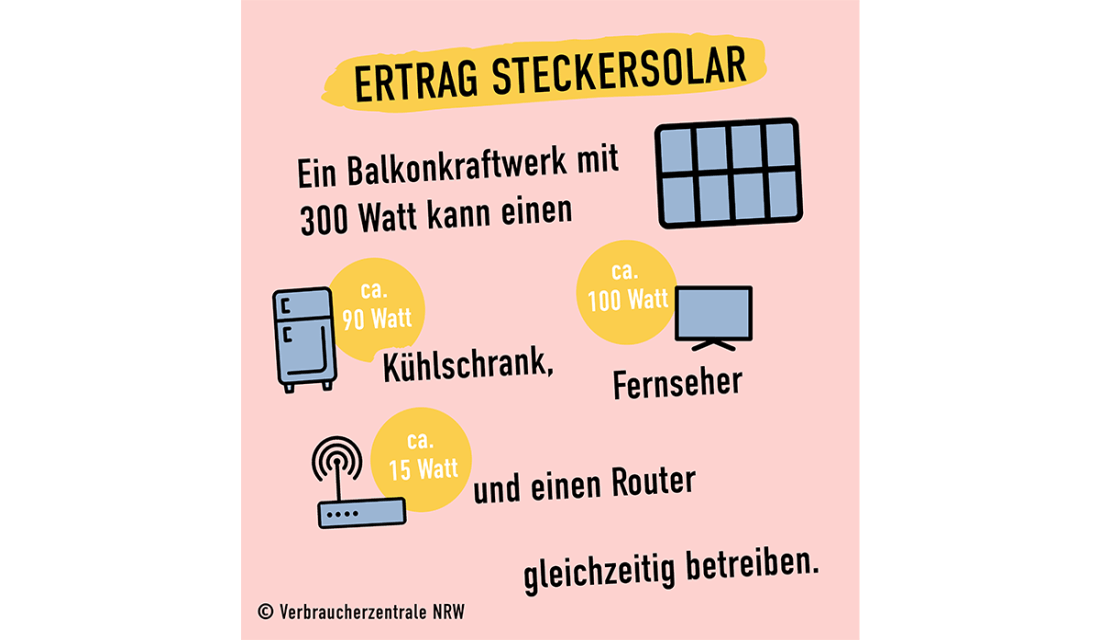 Ertrag eines Balkonkraftwerks mit 300 Watt