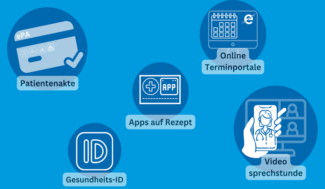 Grafik zur Lerneinhneit
