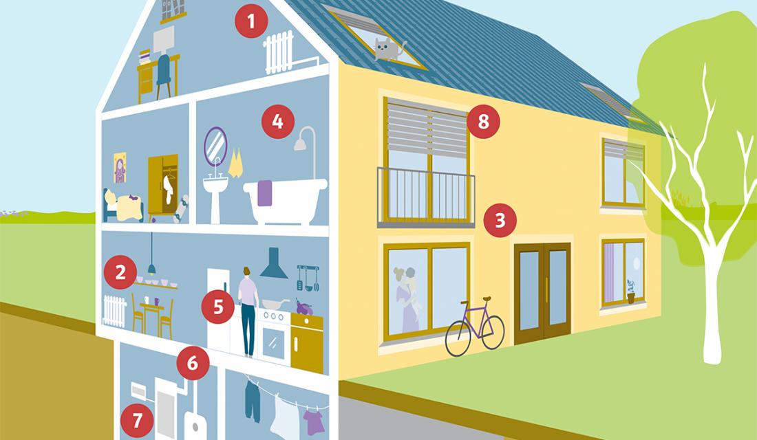 Hausgrafik Energie Modell A