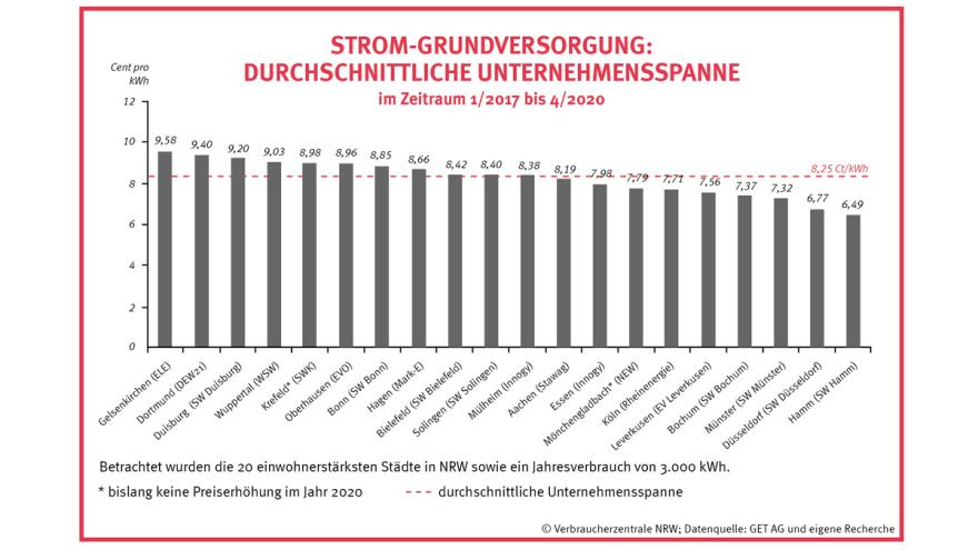 Balkengrafik