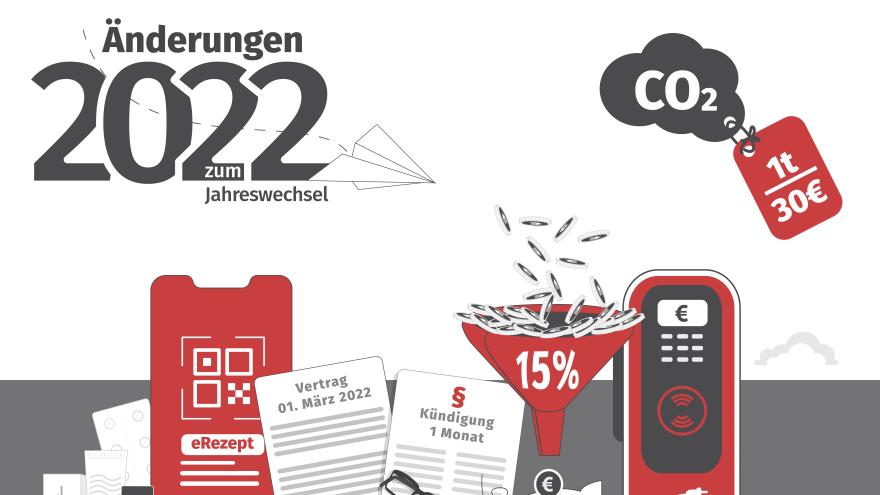 Pressebild Änderungen 2022 Grafik