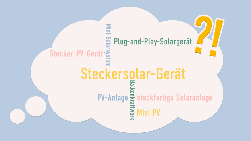 Wortwolke mit Synonymen für das Wort Steckersolar-Gerät