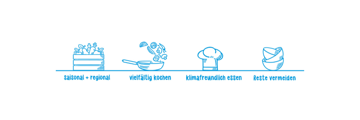 Gezeichnet: Obstkiste, Bratpfanne, Schüsseln und eine Kochmütze