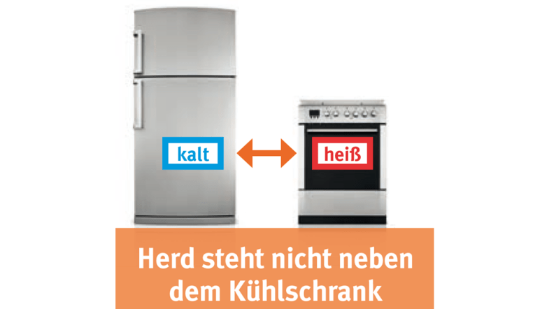 Kühlschrank und Herd nebeneinander