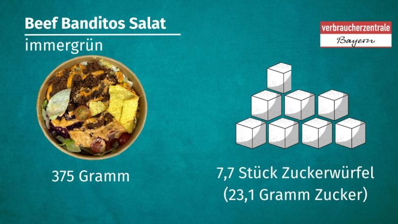 Darstellung eines Salates von immergrün, der 23,1 Gramm Zucker enthält   Verbraucherzentrale Bayern / erstellt mit Canva.com