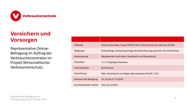 Ergebnisse Repräsentativ-Befragung zum Thema Versicherungen