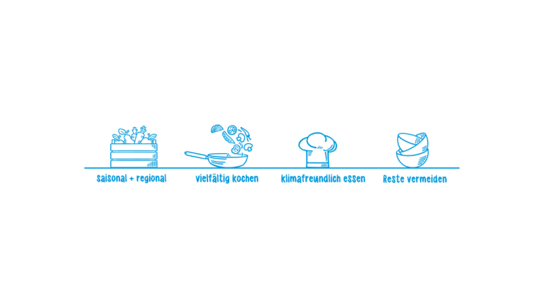 Gezeichnet: Obstkiste, Bratpfanne, Schüsseln und eine Kochmütze